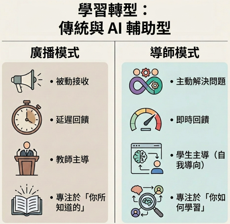 培養學習中的個人責任感