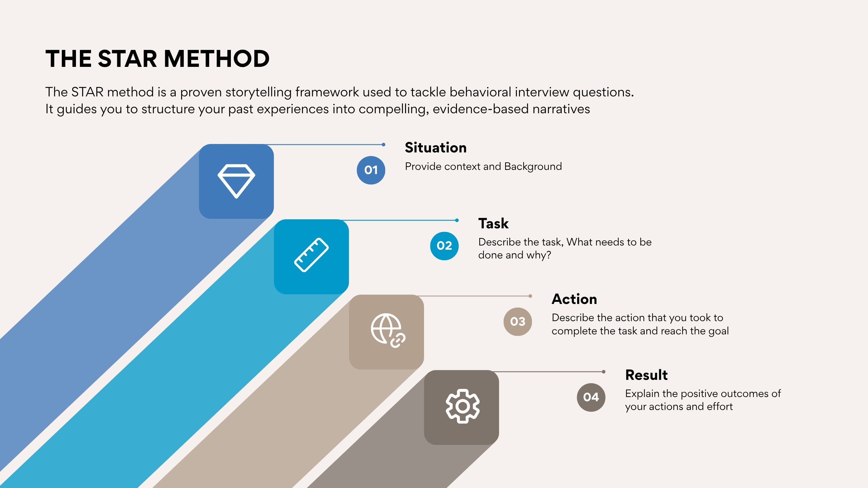 Frameworks and stories that prove you are the right fit