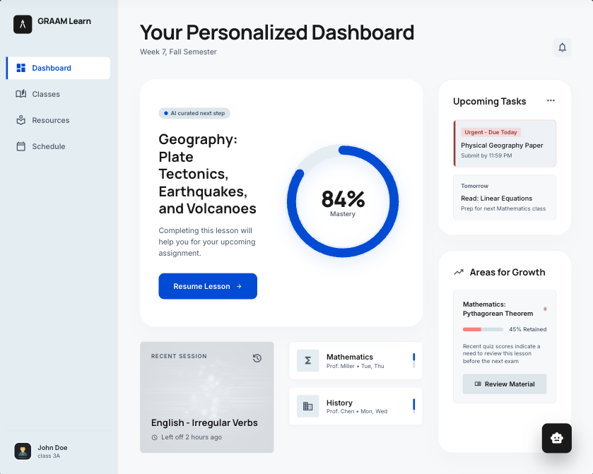 GRAAM Learn Dashboard