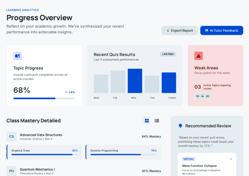 Structured progress to mastery mockup