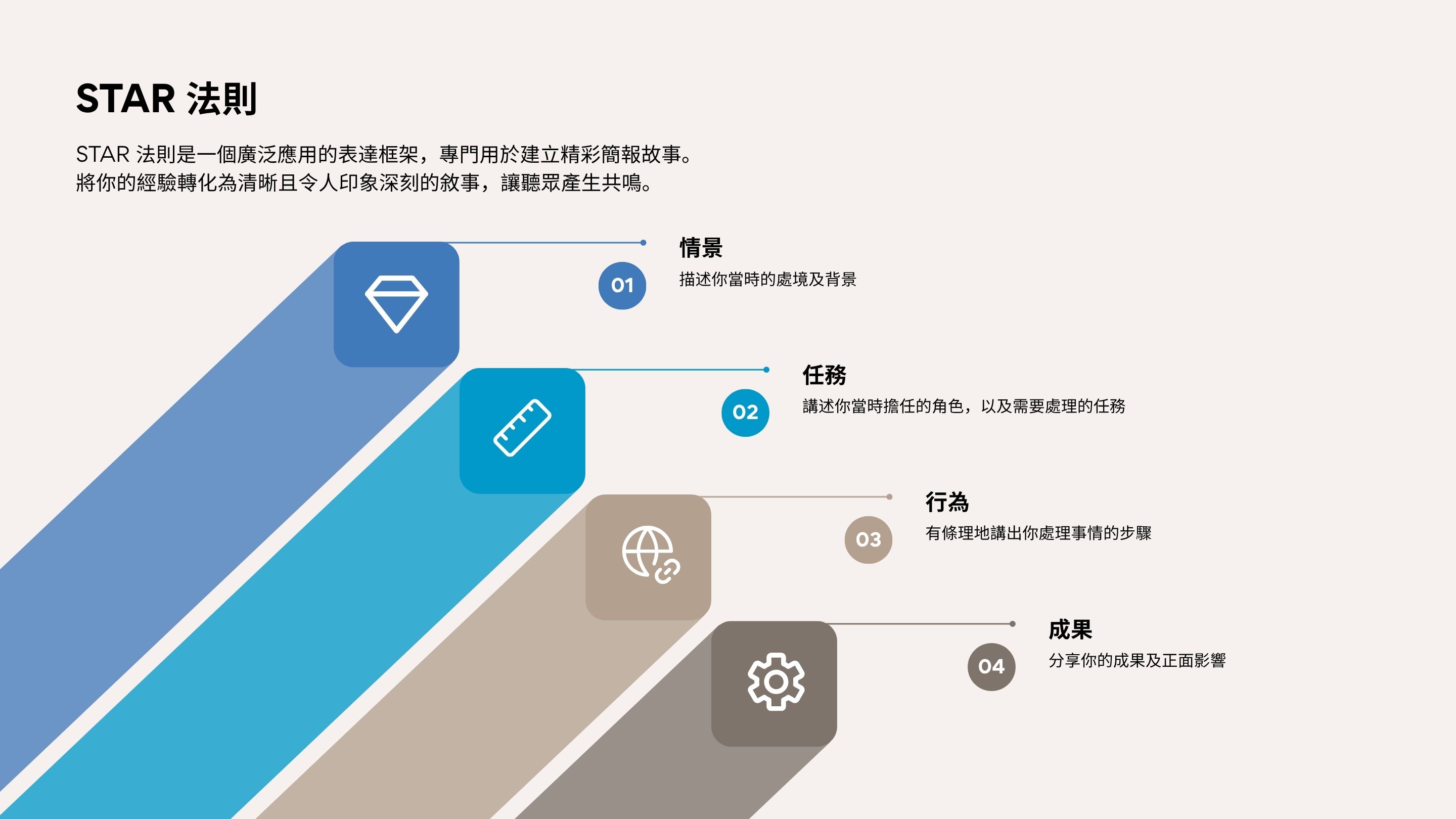 你的敘事: 有結構、有自信